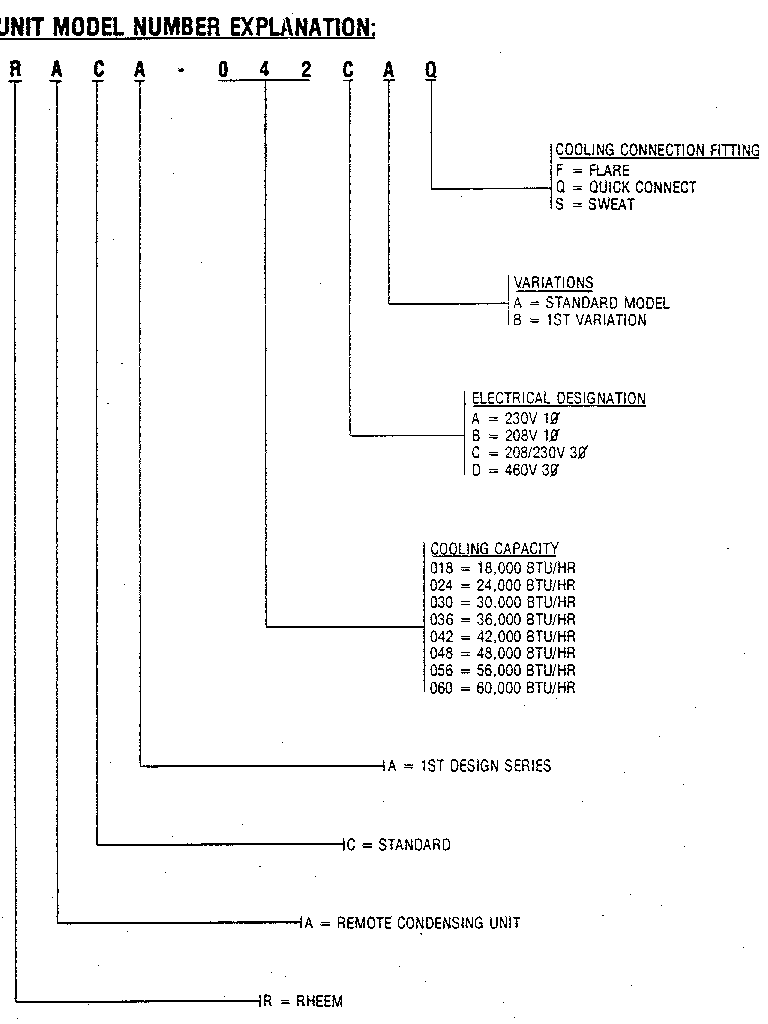 Model notes
