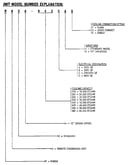 Model notes