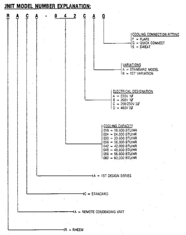 Model notes
