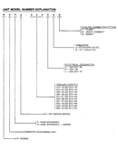 Model notes