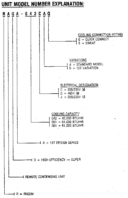 Model notes