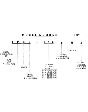 Model number notes