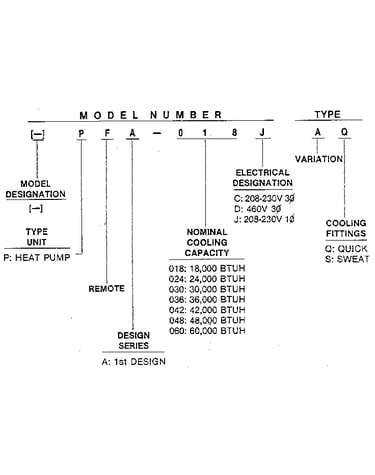 Model number notes