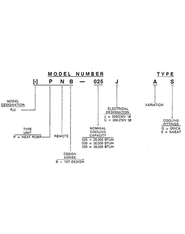 Model number notes