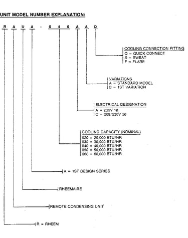 Model notes