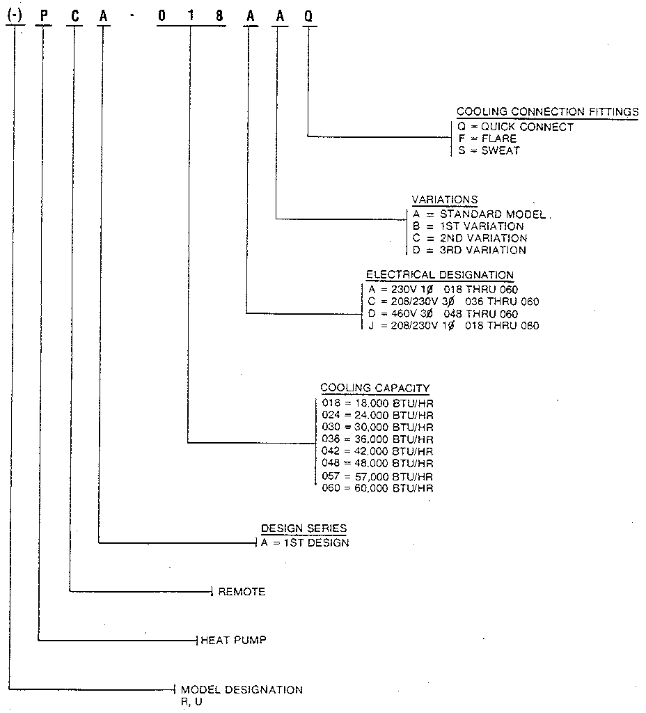 Model number notes