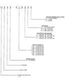 Model number notes