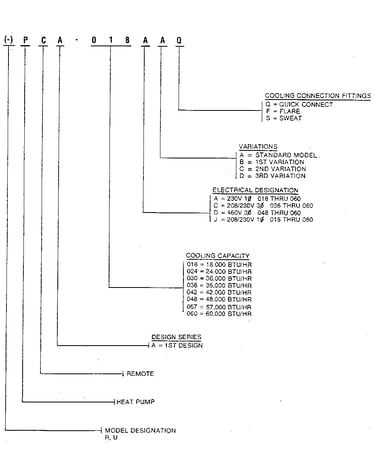 Model number notes