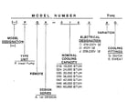 Rheem PGA model number notes diagram