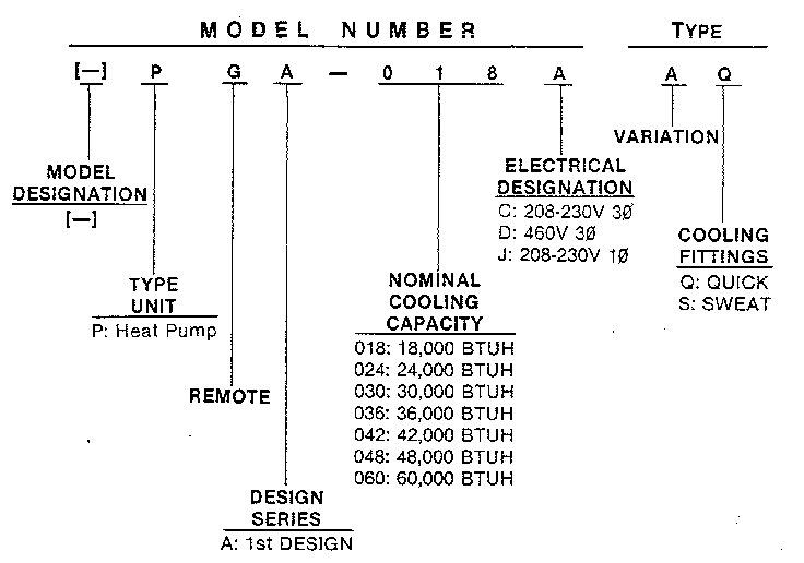 Model number notes