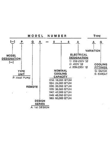 Model number notes