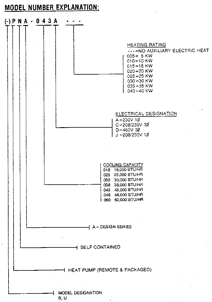 MODEL NUMBER NOTES