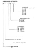 Model number notes