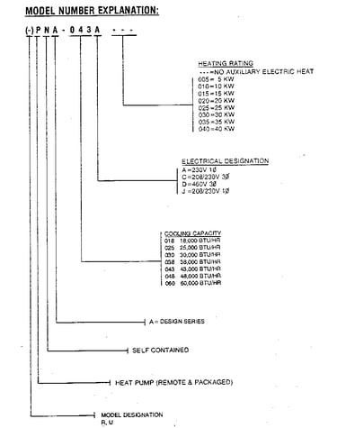 Model number notes