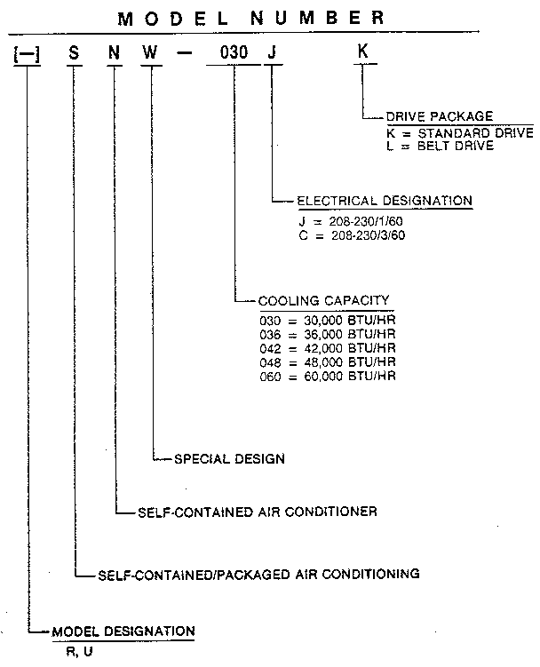 Model number notes