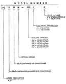 Model number notes