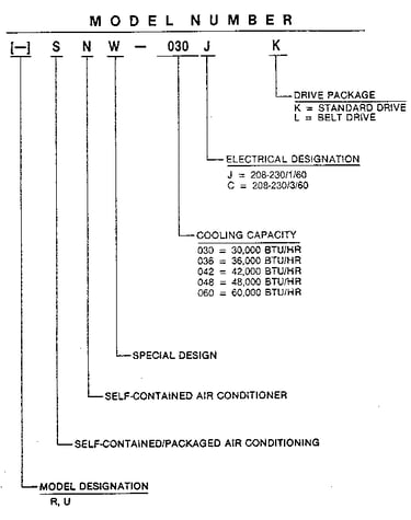 Model number notes