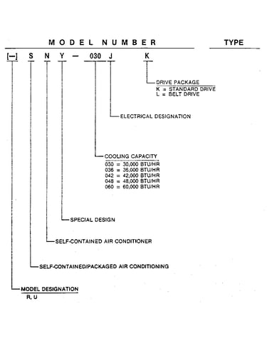 Model number notes