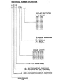 Model number notes