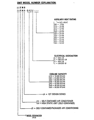 Model number notes