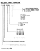 Model notes