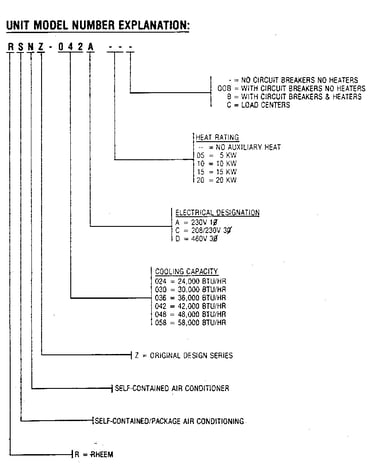 Model notes