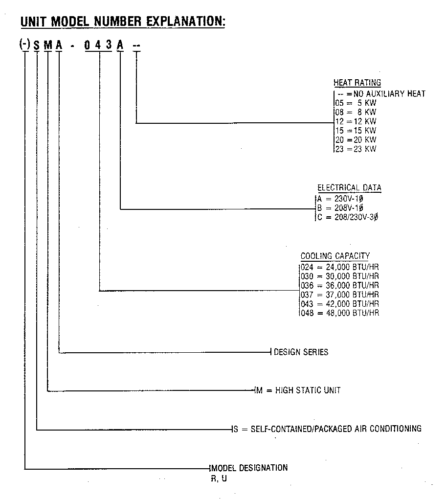 MODEL NUMBER NOTES