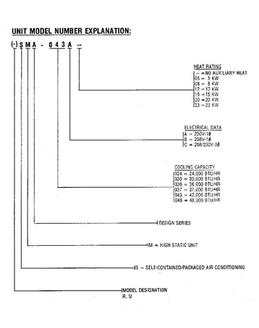 Model number notes