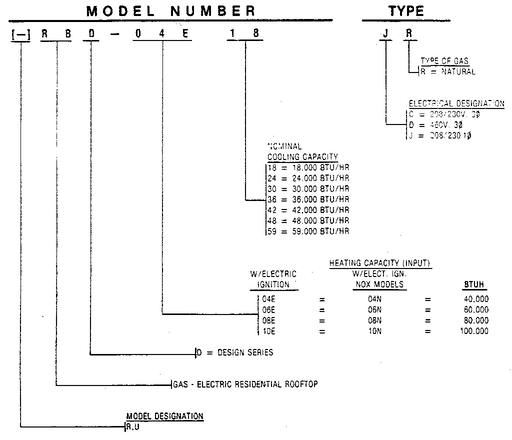 Model number notes