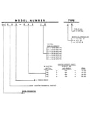 Model number notes