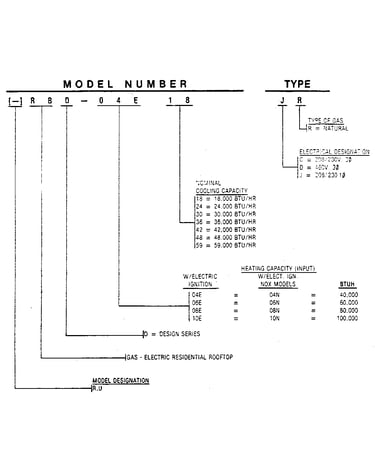 Model number notes