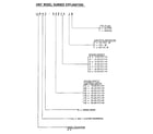 Rheem RAD model number notes diagram