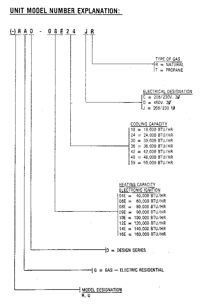 Model number notes