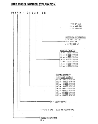 Model number notes