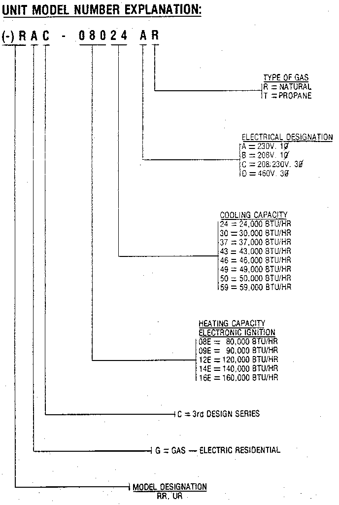 Model number notes