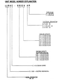 Model number notes