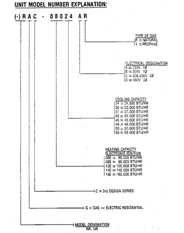 Model number notes
