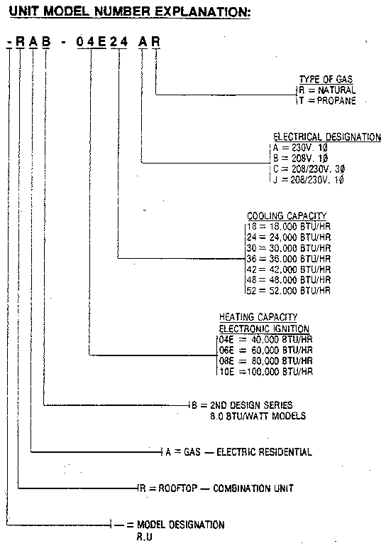 MODEL NUMBER NOTES