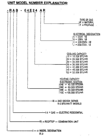 Model number notes
