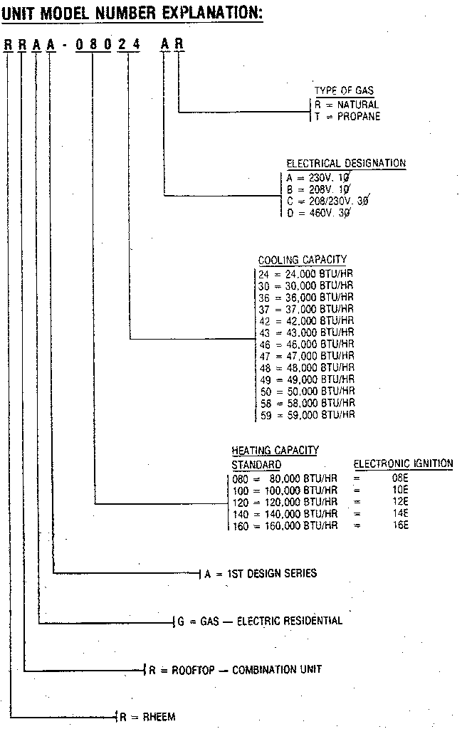 MODEL NOTES