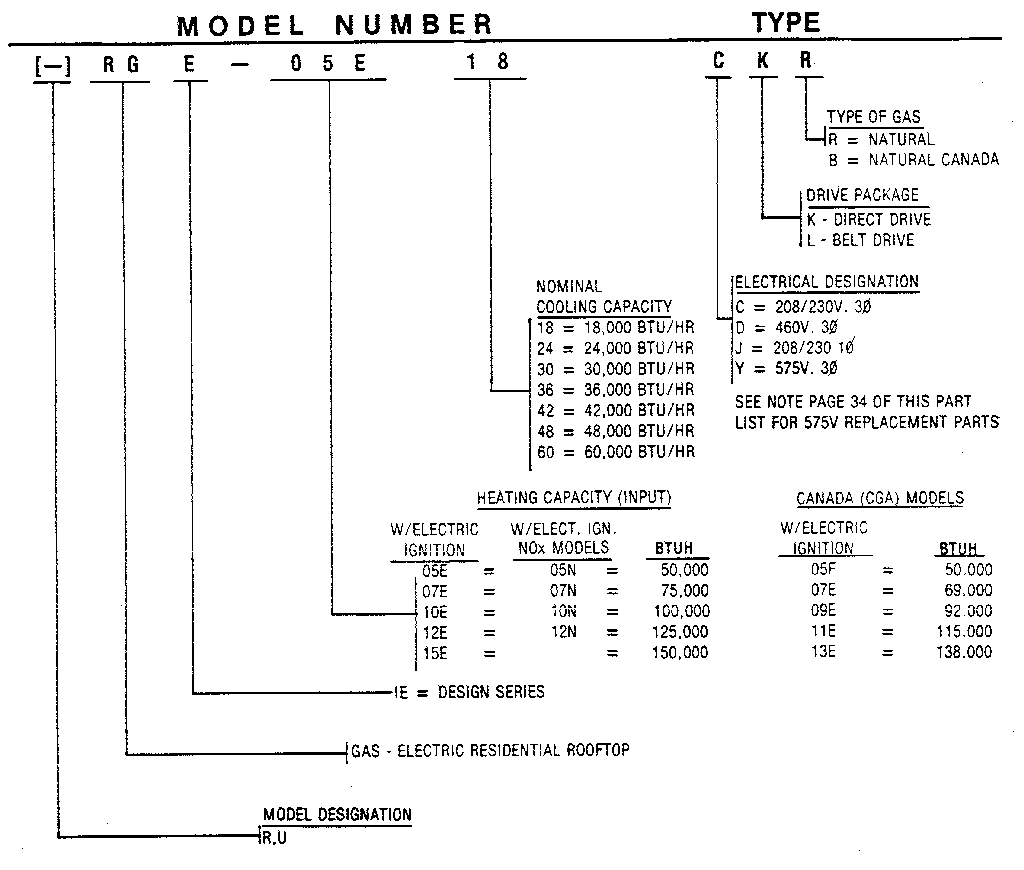 Model number notes