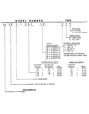 Model number notes