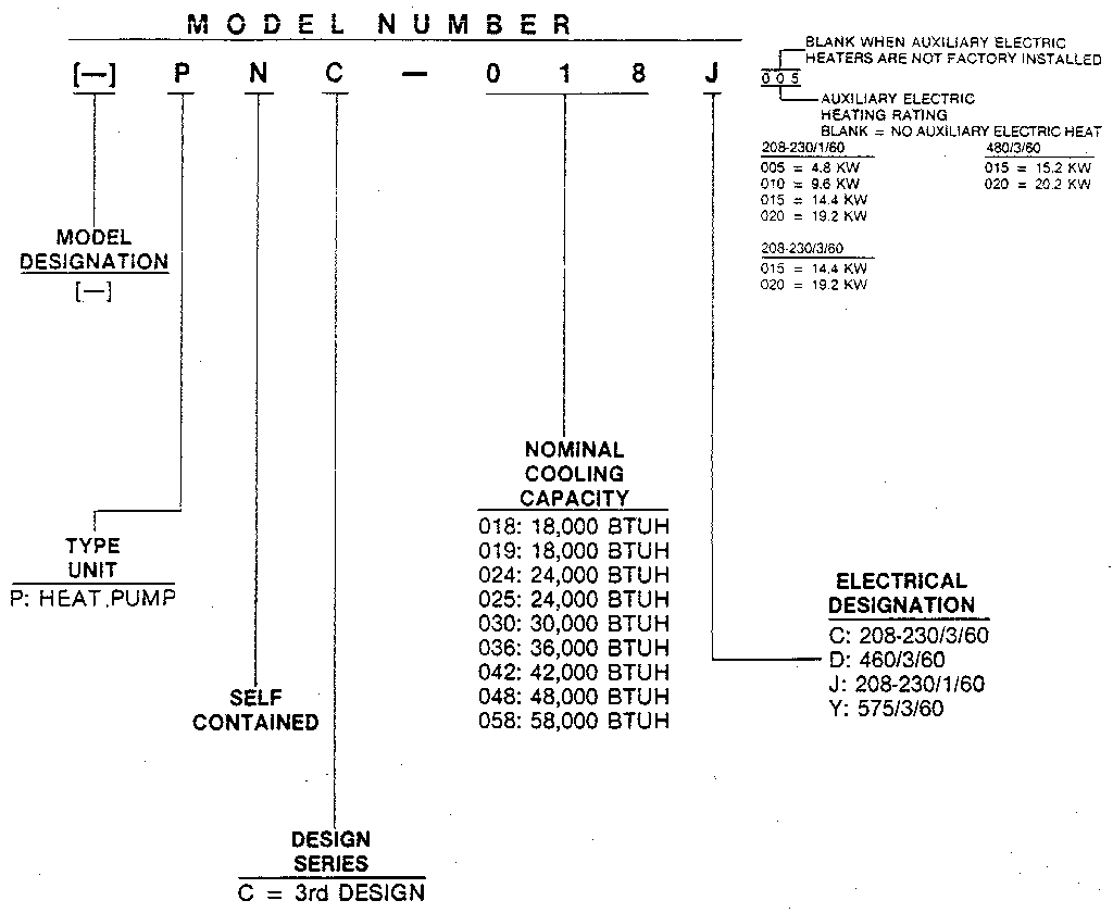 MODEL NUMBER NOTES