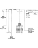 Model number notes