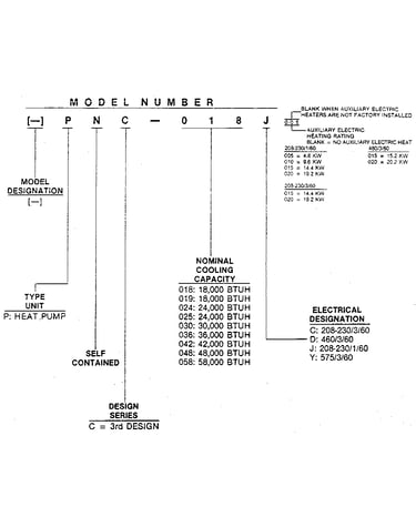 Model number notes