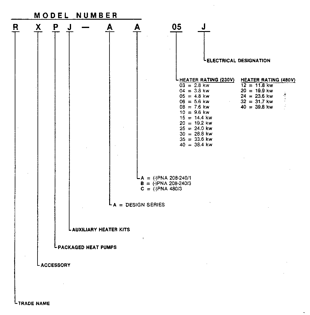 Model notes