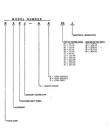 Model notes
