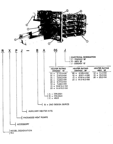 Replacement parts