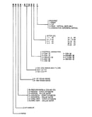 Model notes