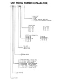 Model  notes